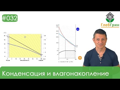 САКМА - Точка росы видео (клип)